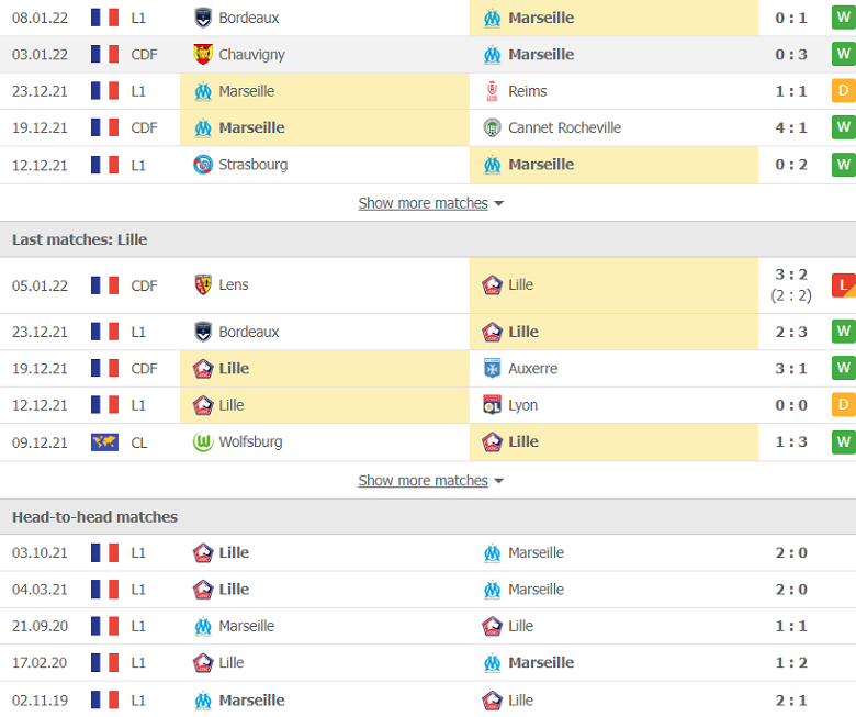 Nhận định, dự đoán Marseille vs Lille, 2h45 ngày 17/1: Điểm tựa sân nhà - Ảnh 2