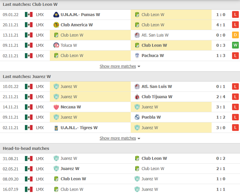 Nhận định, dự đoán nữ Club Leon vs nữ Juarez, 02h00 ngày 18/1: Chiến thắng đầu tiên - Ảnh 1