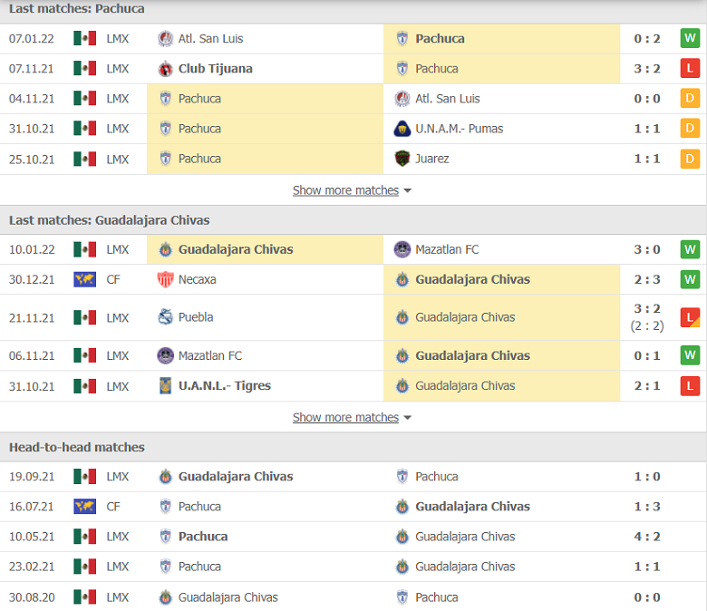 Nhận định, dự đoán Pachuca vs Chivas Guadalajara, 06h00 ngày 16/1: Nghệ thuật phản công - Ảnh 1