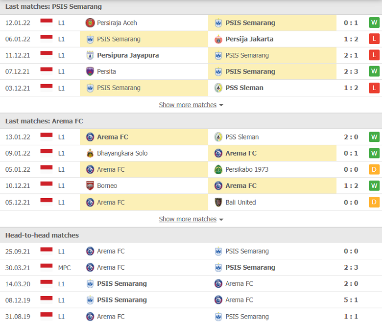 Nhận định, dự đoán PSIS Semarang vs Arema Malang, 20h45 ngày 16/1: Thay đổi lịch sử - Ảnh 1