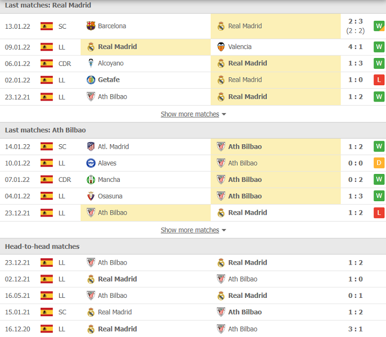 Nhận định, dự đoán Real Madrid vs Bilbao, 01h30 ngày 17/1: Cúp về thủ đô - Ảnh 1