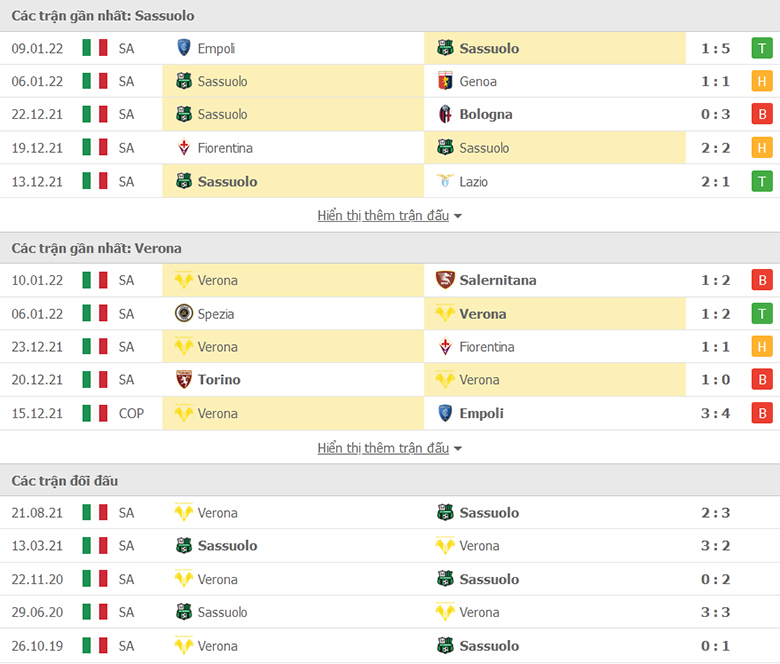Nhận định, dự đoán Sassuolo vs Verona, 18h30 ngày 16/1: Con mồi quen thuộc - Ảnh 1