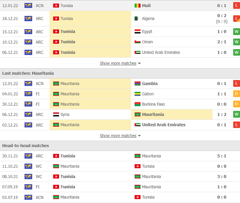 Nhận định, dự đoán Tunisia vs Mauritania, 23h00 ngày 16/1: Cửa trên sáng nước - Ảnh 2