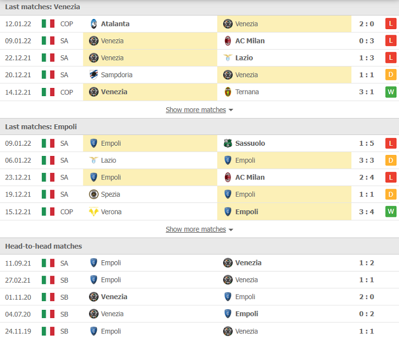 Nhận định, dự đoán Venezia vs Empoli, 21h00 ngày 16/1: Cơ hội đòi nợ - Ảnh 1