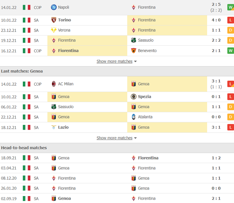Nhận định, dự đoán Fiorentina vs Genoa, 2h45 ngày 18/1: Không dễ như tưởng tương - Ảnh 2
