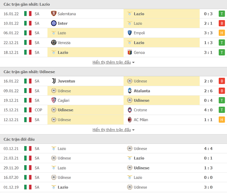 Nhận định, dự đoán Lazio vs Udinese, 23h30 ngày 18/1: Xa nhà là thua - Ảnh 1