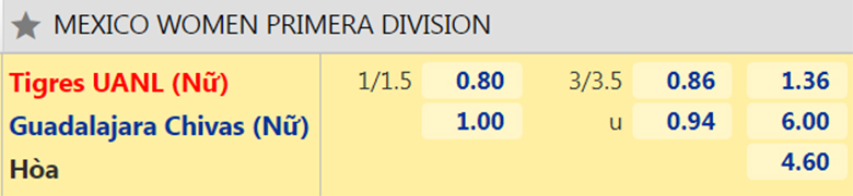 Nhận định, dự đoán Nữ Tigres UANL vs Nữ Guadalajara, 8h00 ngày 18/1: Sức mạnh vượt trội - Ảnh 2