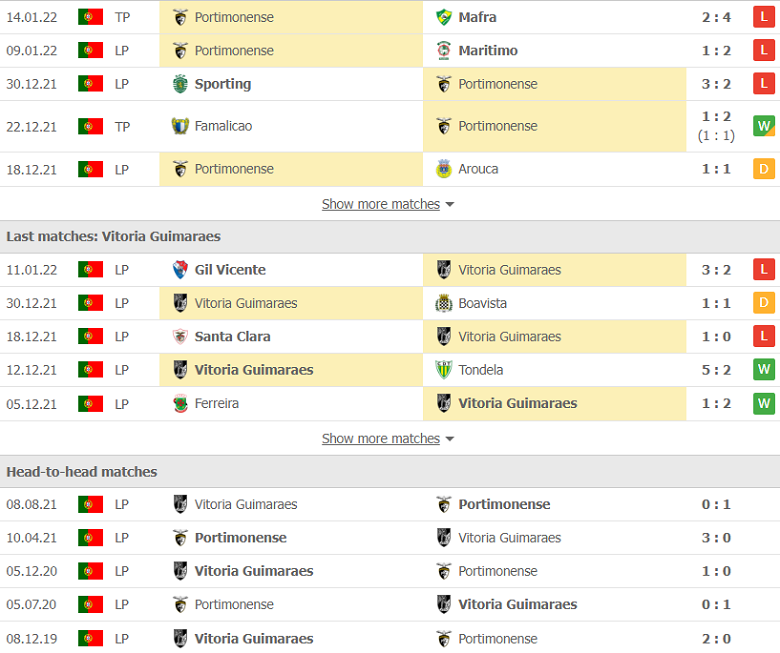 Nhận định, dự đoán Portimonense vs Guimaraes, 3h15 ngày 18/1: Khó cho chủ nhà - Ảnh 2