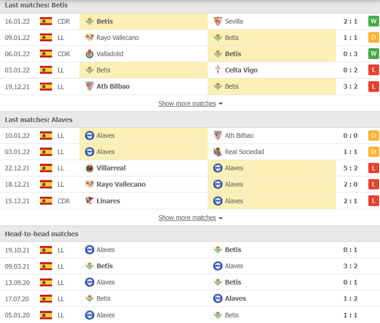 Nhận định, dự đoán Real Betis vs Alaves, 02h00 ngày 19/1: Khoảng cách chênh lệch - Ảnh 1