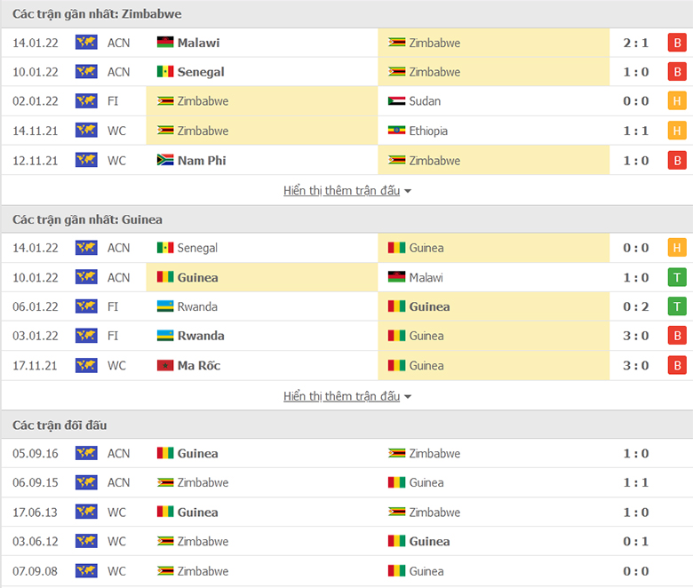 Nhận định, dự đoán Zimbabwe vs Guinea, 23h00 ngày 18/1: Củng cố ngôi đầu - Ảnh 1