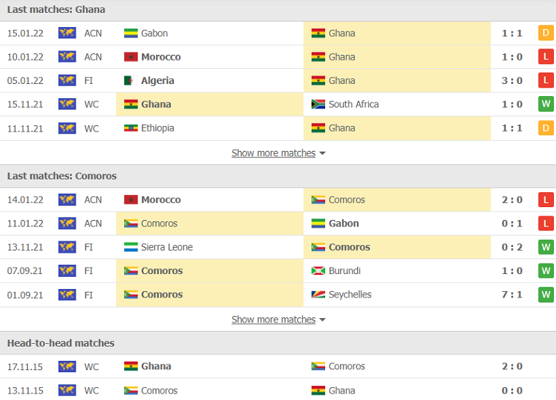Nhận định, dự đoán Ghana vs Comoros, 02h00 ngày 19/1: Tưởng dễ mà khó - Ảnh 1