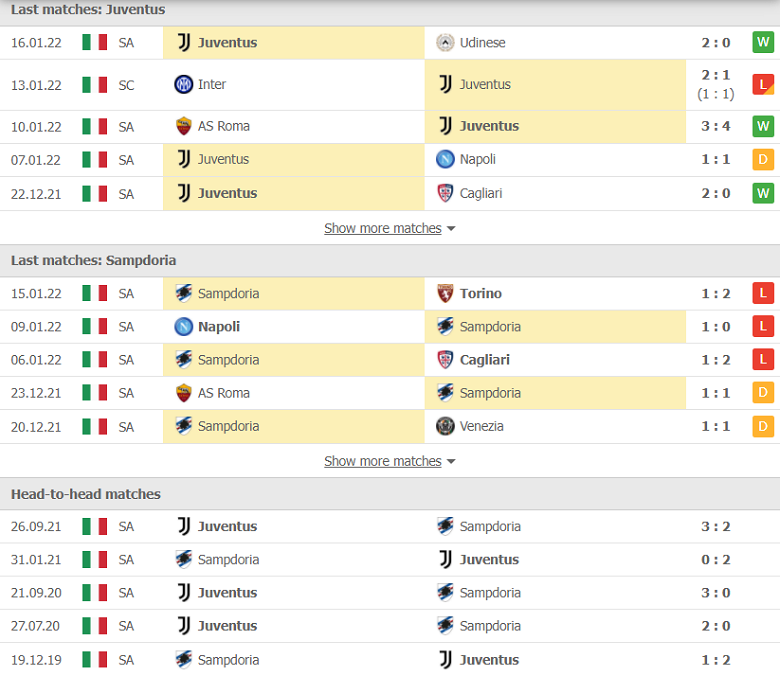 Nhận định, dự đoán Juventus vs Sampdoria, 03h00 ngày 19/1: Phao cứu sinh - Ảnh 1