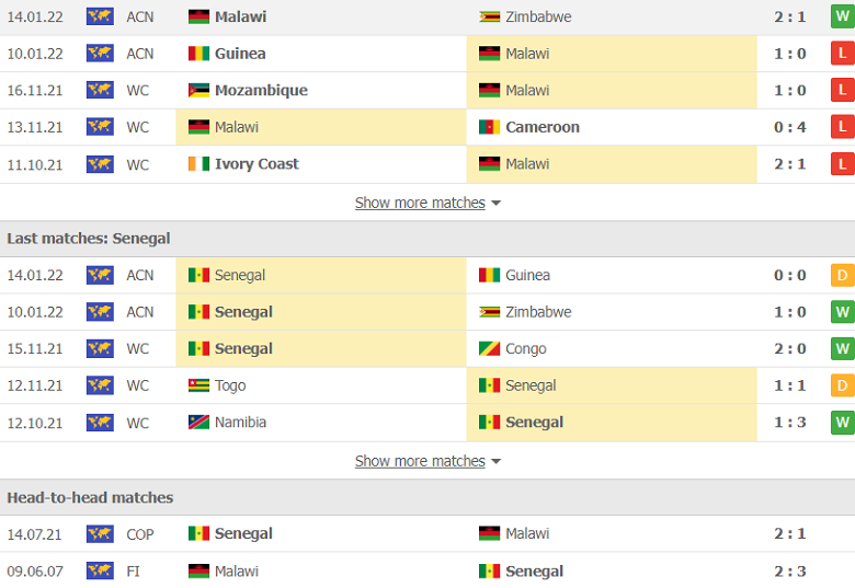 Nhận định, dự đoán Malawi vs Senegal, 23h00 ngày 18/1: Cửa dưới sáng nước - Ảnh 2