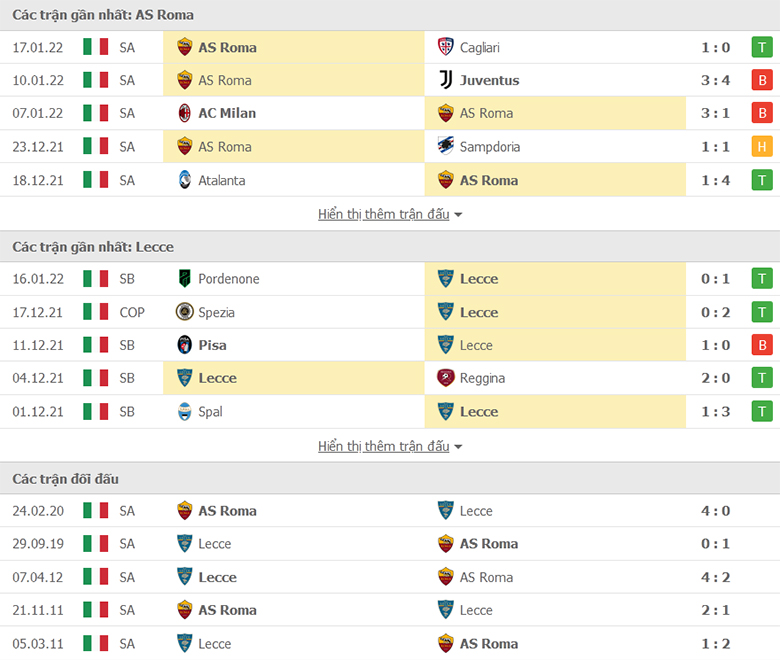 Nhận định, dự đoán AS Roma vs Lecce, 3h00 ngày 21/1: Nhọc nhằn vượt ải - Ảnh 1