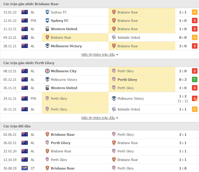 Nhận định, dự đoán Brisbane Roar vs Perth Glory, 15h45 ngày 19/1: Chưa dứt khủng hoảng - Ảnh 1
