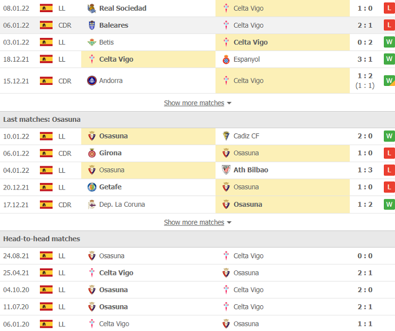 Nhận định, dự đoán Celta Vigo vs Osasuna, 1h00 ngày 20/1: Công cùn, thủ yếu - Ảnh 2