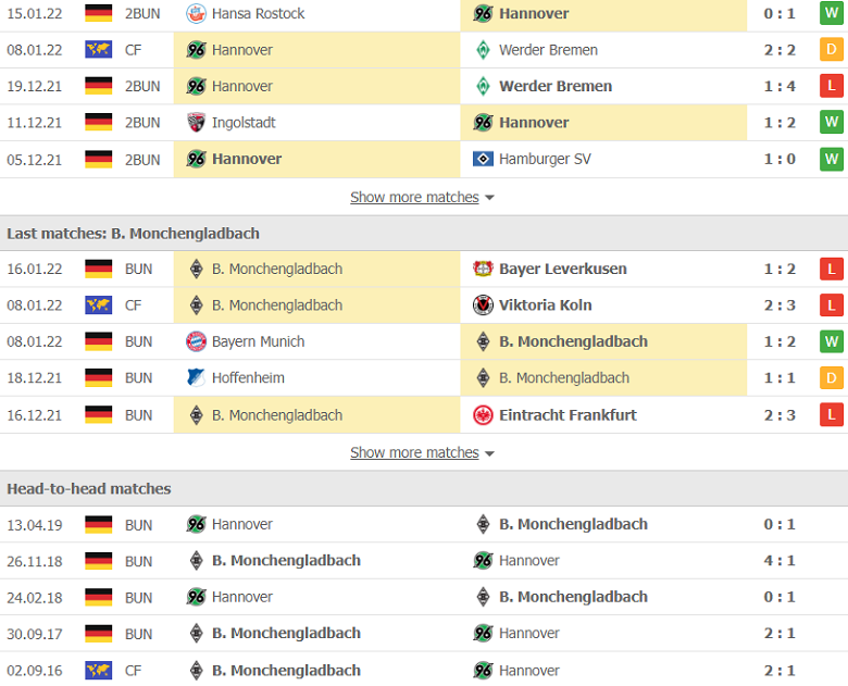 Nhận định, dự đoán Hannover vs M’gladbach, 0h30 ngày 20/1: Lịch sử chống lưng - Ảnh 2