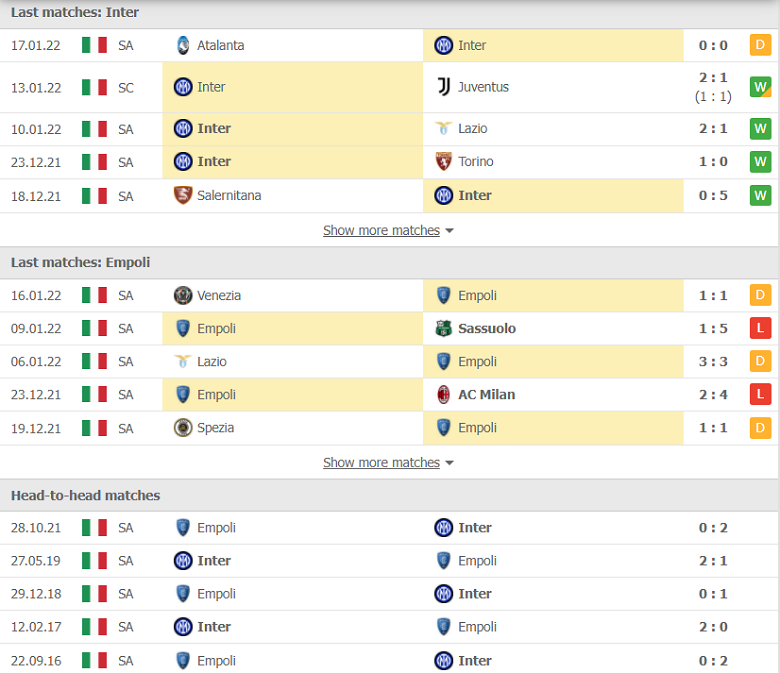 Nhận định, dự đoán Inter Milan vs Empoli, 03h00 ngày 20/1: Nhẹ nhàng đi tiếp - Ảnh 1
