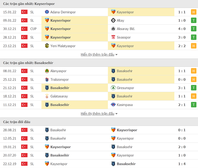 Nhận định, dự đoán Kayserispor vs Istanbul Basaksehir, 21h00 ngày 19/1: Tin ở chủ nhà - Ảnh 1