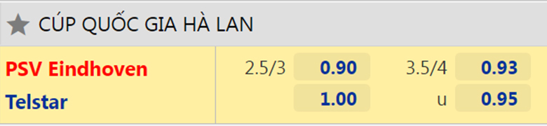 Nhận định, dự đoán PSV vs Telstar, 0h45 ngày 21/1: Giữ sức chờ đại chiến - Ảnh 2