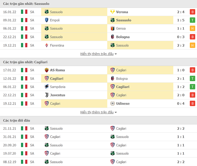 Nhận định, dự đoán Sassuolo vs Cagliari, 23h30 ngày 19/1: Tận dụng ưu thế - Ảnh 1
