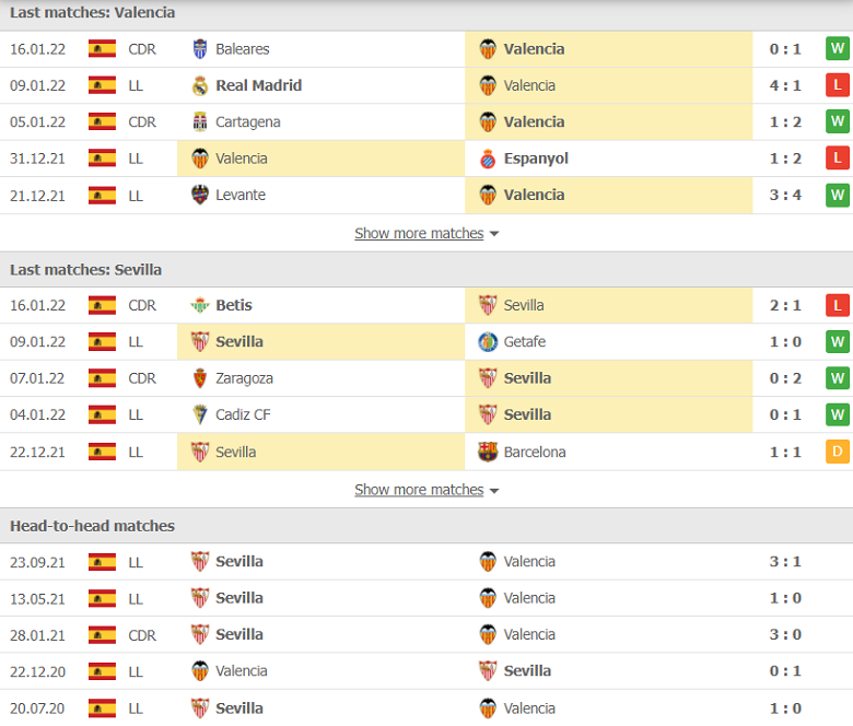 Nhận định, dự đoán Valencia vs Sevilla, 03h30 ngày 20/1: Điểm đến khó khăn - Ảnh 1