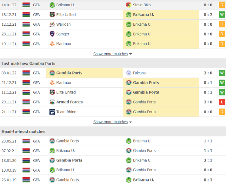 Nhận định, dự đoán Gambia vs Tunisia, 2h00 ngày 21/1: Bảo toàn lợi thế - Ảnh 2