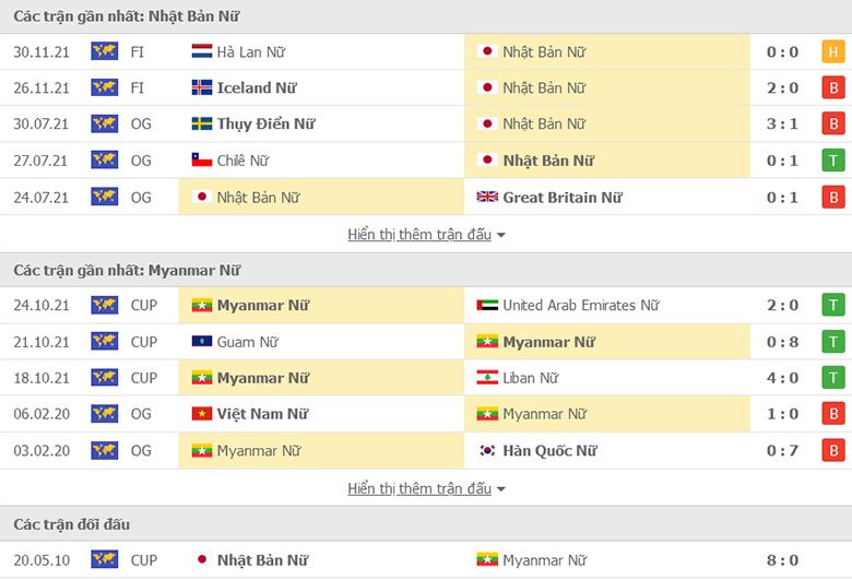 Nhận định, dự đoán Nữ Nhật Bản vs Nữ Myanmar, 15h00 ngày 21/1: Đẳng cấp cách biệt - Ảnh 1