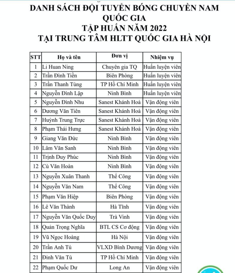 Chính thức: Danh sách tập trung đội tuyển bóng chuyền nam Việt Nam chuẩn bị cho SEA Games 31 - Ảnh 2
