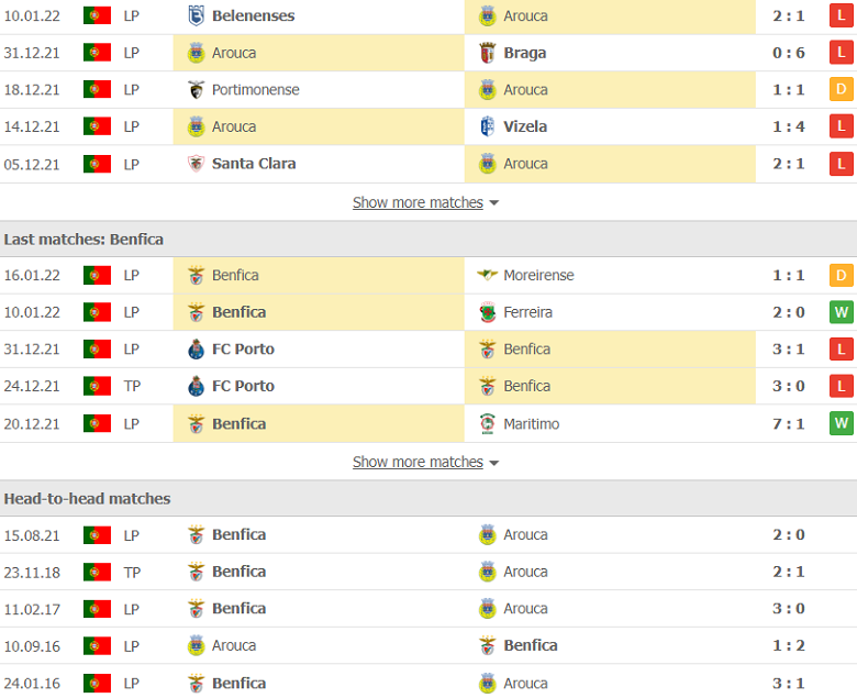 Nhận định, dự đoán Arouca vs Benfica, 2h00 ngày 22/1: Mệnh lệnh phải thắng - Ảnh 2