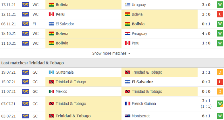 Nhận định, dự đoán Bolivia vs Trinidad, 4h00 ngày 22/1: Khách yếu bóng vía - Ảnh 2