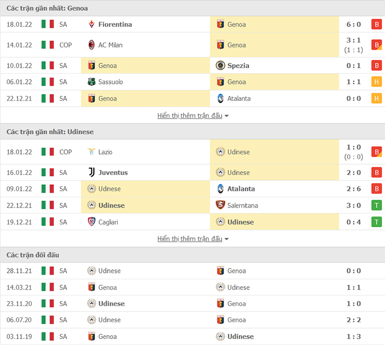 Nhận định, dự đoán Genoa vs Udinese, 21h00 ngày 22/1: Chưa dứt khủng hoảng - Ảnh 1