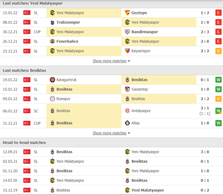 Nhận định, dự đoán Malatyaspor vs Besiktas, 17h30 ngày 22/1: Lực bất tòng tâm - Ảnh 1