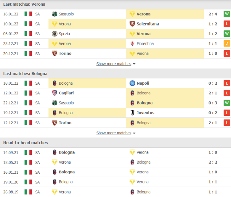 Nhận định, dự đoán Verona vs Bologna, 02h45 ngày 22/1: Gặp khắc tinh - Ảnh 1