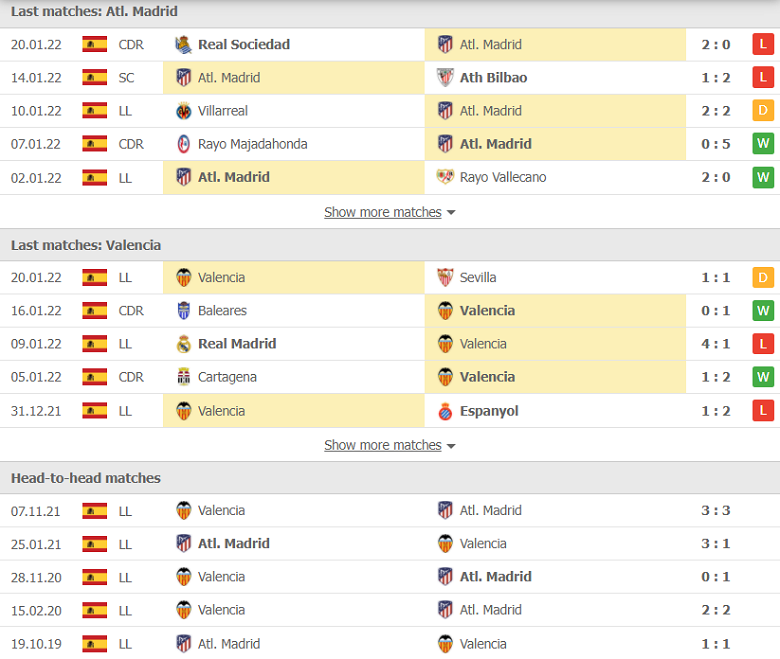Nhận định, dự đoán Atletico Madrid vs Valencia, 03h00 ngày 23/1: Nguy cơ bay top 4 - Ảnh 2