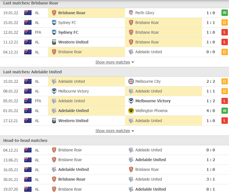 Nhận định, dự đoán Brisbane Roar vs Adelaide United, 14h45 ngày 23/1: Thất vọng chủ nhà - Ảnh 2