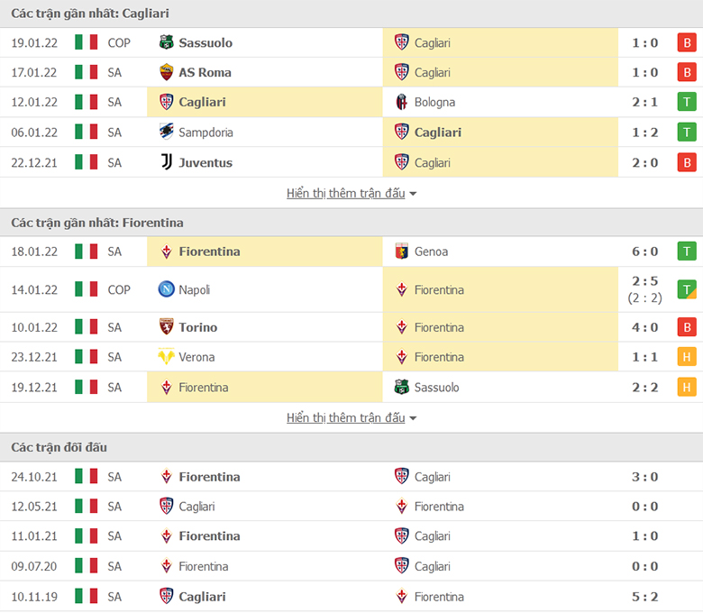 Nhận định, dự đoán Cagliari vs Fiorentina, 18h30 ngày 23/1: Tiếp đà hưng phấn - Ảnh 1