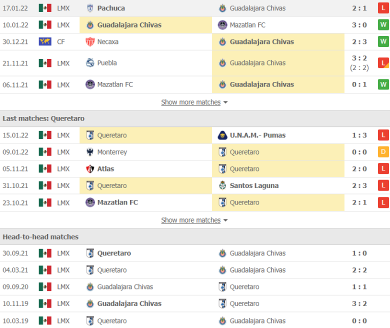 Nhận định, dự đoán Chivas Guadalajara vs Queretaro, 6h00 ngày 23/1: Điểm tựa sân nhà - Ảnh 2
