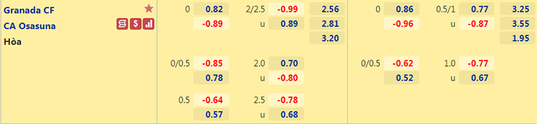 Nhận định, dự đoán Granada vs Osasuna, 20h00 ngày 23/1: Ba điểm dễ dàng - Ảnh 2