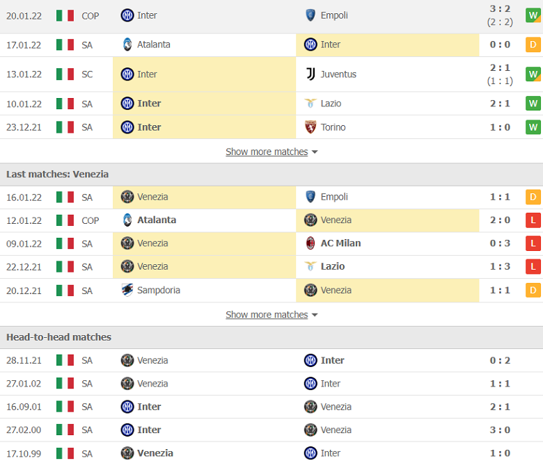 Nhận định, dự đoán Inter Milan vs Venezia, 0h00 ngày 23/1: Khó có bất ngờ - Ảnh 2