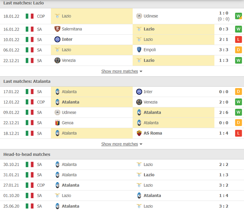 Nhận định, dự đoán Lazio vs Atalanta, 02h45 ngày 23/1: Đi dễ khó về - Ảnh 1