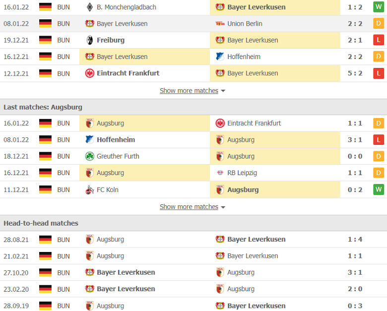 Nhận định, dự đoán Leverkusen vs Augsburg, 21h30 ngày 22/1: Con mồi ưa thích - Ảnh 2