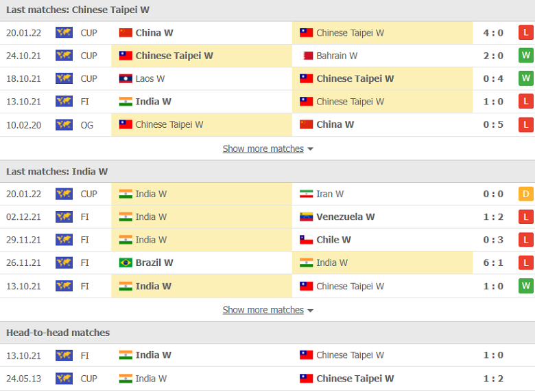 Nhận định, dự đoán Nữ Đài Loan vs Nữ Ấn Độ, 21h00 ngày 23/1: Thắng để hy vọng - Ảnh 1