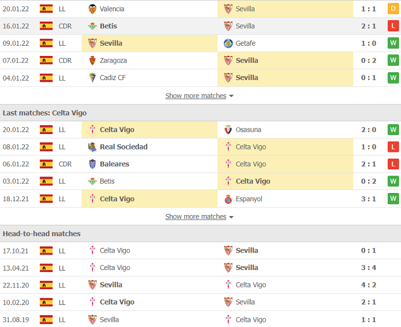 Nhận định, dự đoán Sevilla vs Celta Vigo, 0h30 ngày 23/1: 3 điểm trong tầm tay - Ảnh 2