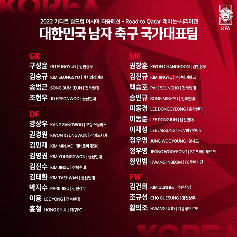 Son Heung-min vắng mặt ở 2 trận vòng loại World Cup 2022 của Hàn Quốc - Ảnh 2