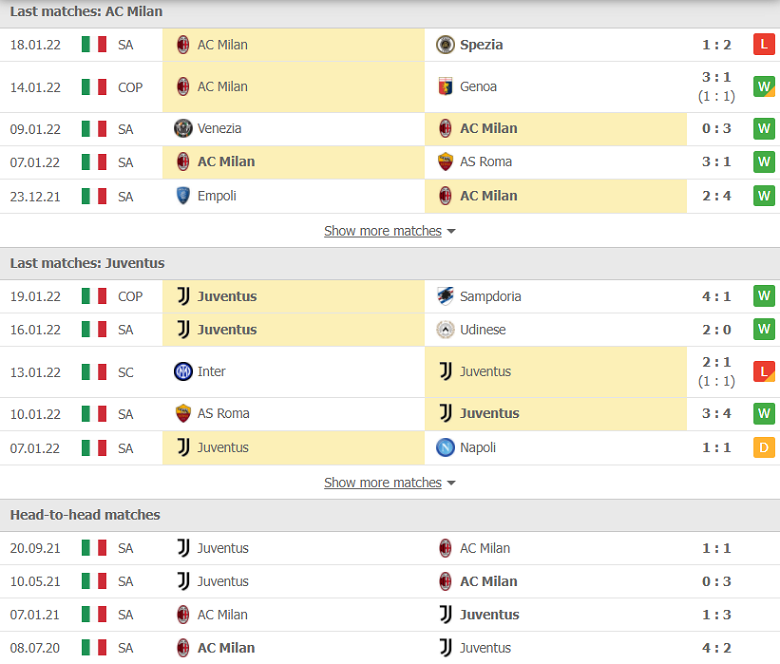 Nhận định, dự đoán AC Milan vs Juventus, 02h45 ngày 24/1: Thách thức San Siro - Ảnh 2