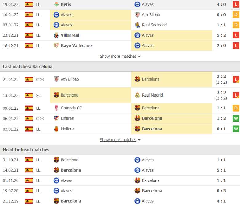 Nhận định, dự đoán Alaves vs Barcelona, 3h00 ngày 24/1: Khó cho Xavi - Ảnh 2