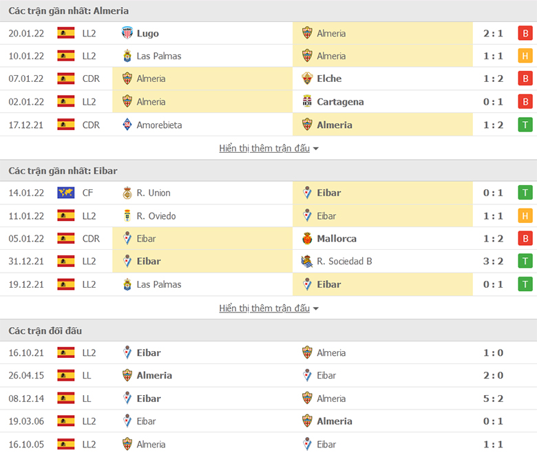 Nhận định, dự đoán Almeria vs Eibar, 3h00 ngày 25/1: Củng cố ngôi đầu - Ảnh 1