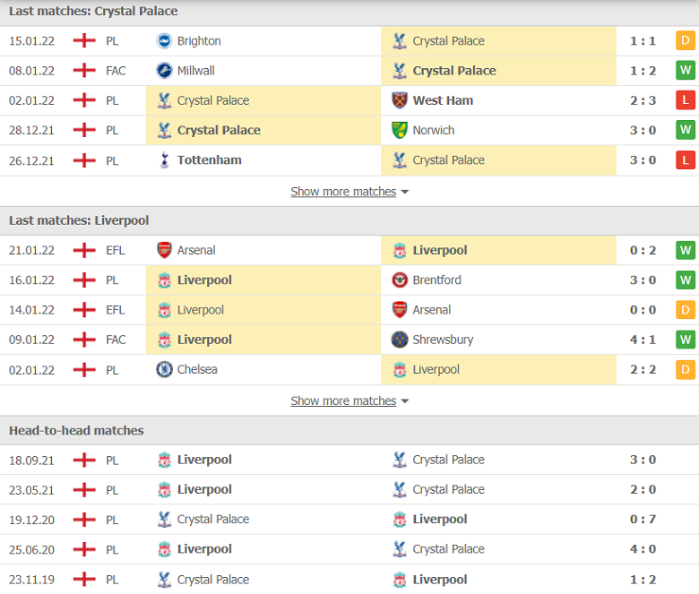 Nhận định, dự đoán Crystal Palace vs Liverpool, 21h00 ngày 23/1: Khó nắm thời cơ - Ảnh 2