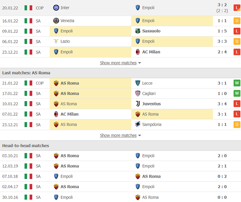 Nhận định, dự đoán Empoli vs Roma, 0h00 ngày 24/1: Con mồi ưa thích - Ảnh 2